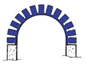 arched corner bead, archway corner bead