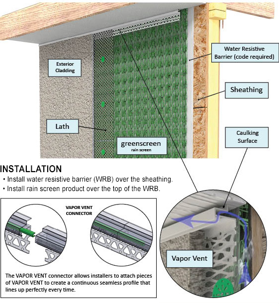 house wraps, stucco wall, wrb