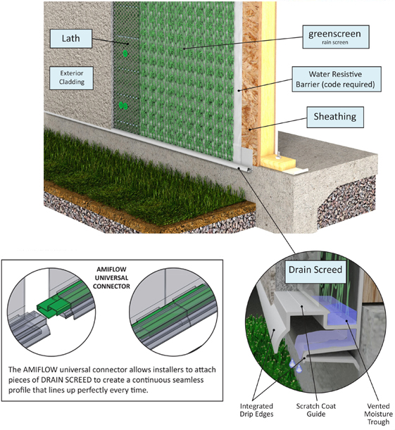 house wraps, stucco wall, wrb