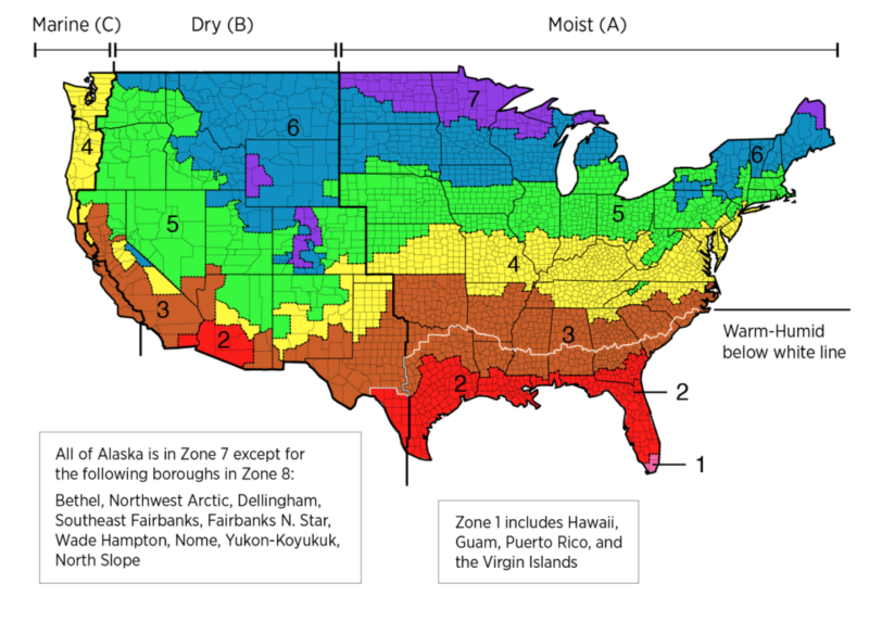 building-zones